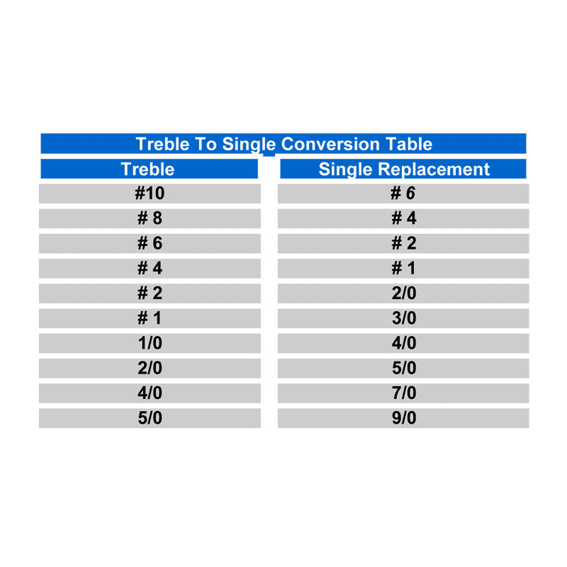 Owner 4X-Strong Single Replacement Hooks