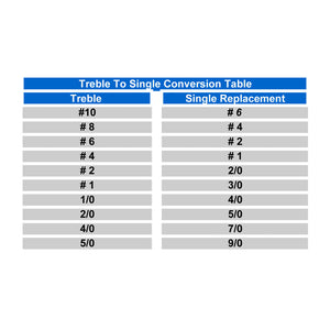 Owner 4X-Strong Single Replacement Hooks