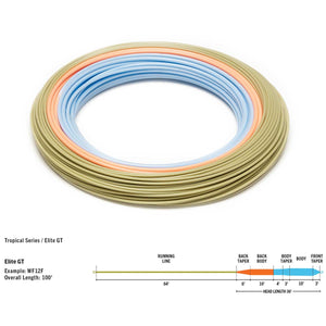 RIO Elite GT Fly Line