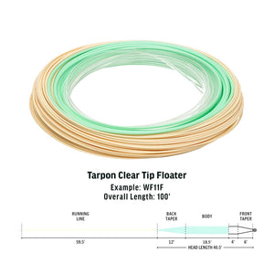 RIO Premier Tarpon Clear Tip Fly Line