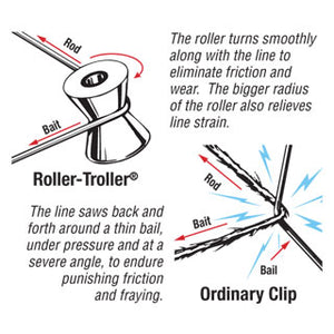 AFTCO Roller-Troller Outrigger Clips