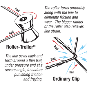 AFTCO Goldfinger Outrigger Release Clip