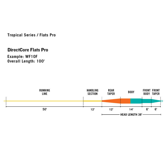 RIO Flats Pro Fly Line