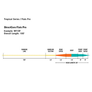 RIO Flats Pro Fly Line